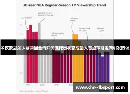 今夜欧冠淘汰赛两回合博弈关键球员状态成最大看点策略走向引发热议 今夜欧冠淘汰赛两回合博弈关键球员状态成最大看点策略走向引发热议
