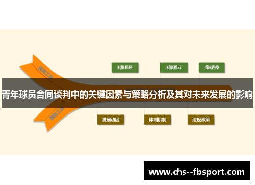 青年球员合同谈判中的关键因素与策略分析及其对未来发展的影响 青年球员合同谈判中的关键因素与策略分析及其对未来发展的影响